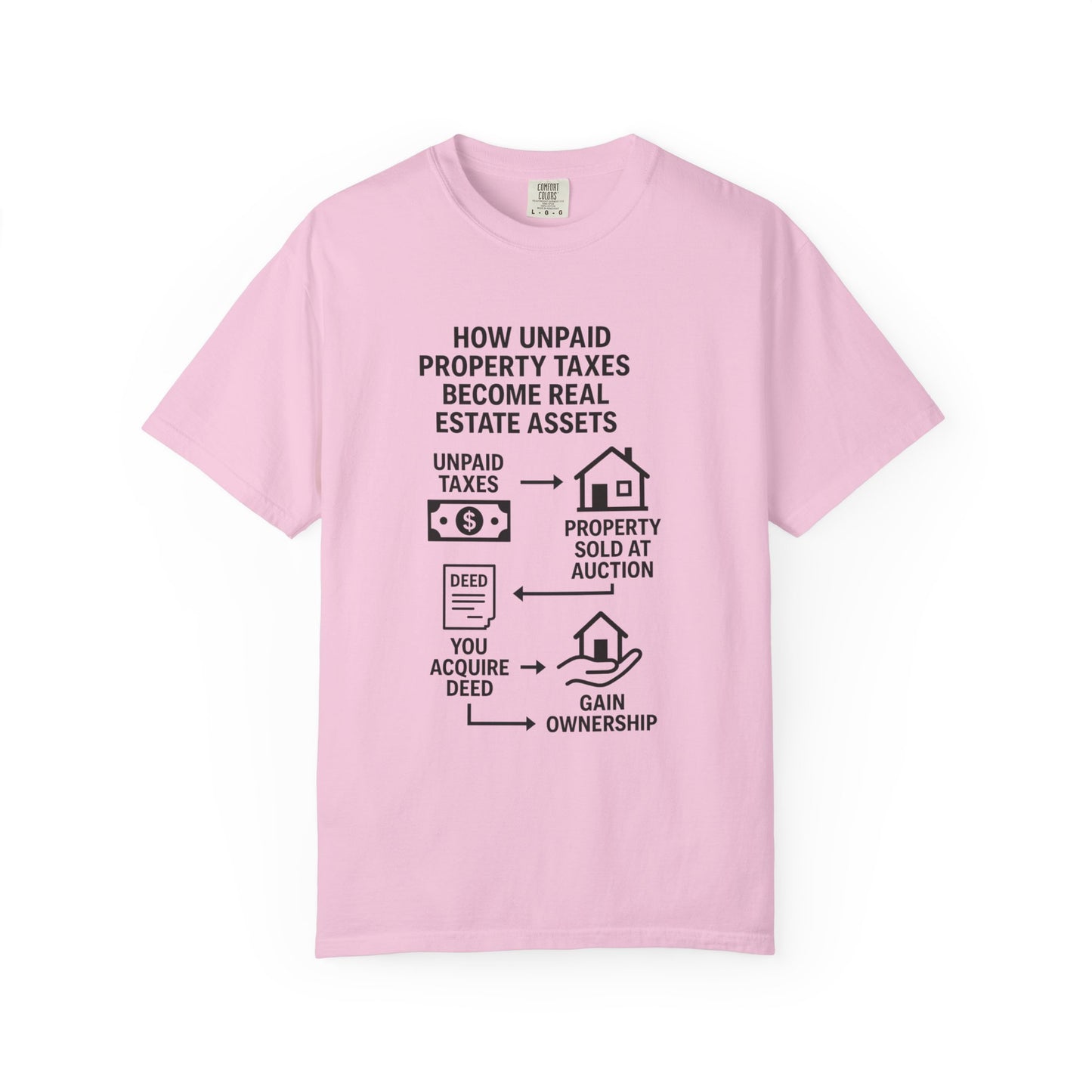 Educational Real Estate T-Shirt, Unisex Property Tax Tee, Gift for Investors, Tax Auction Shirt, Real Estate Learning Apparel