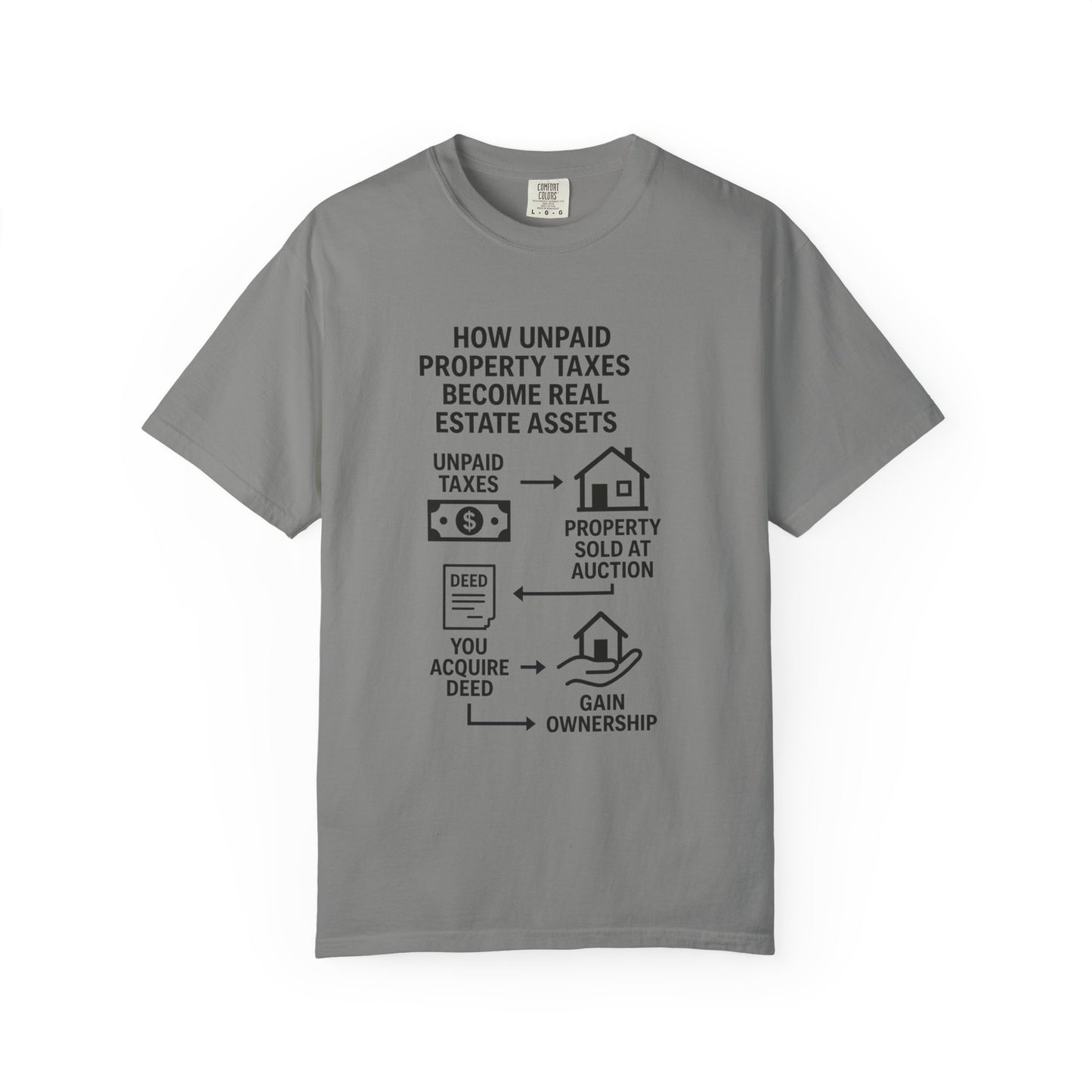 Educational Real Estate T-Shirt, Unisex Property Tax Tee, Gift for Investors, Tax Auction Shirt, Real Estate Learning Apparel