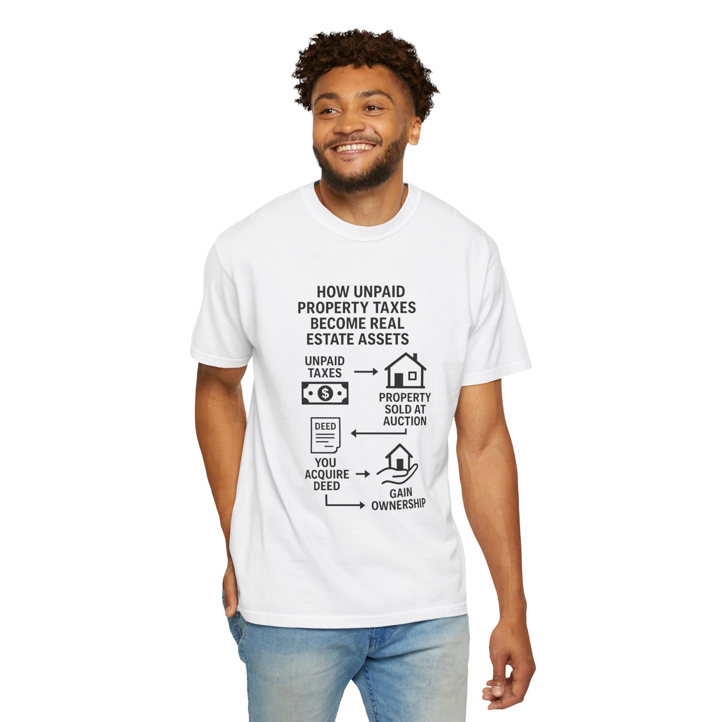 Educational Real Estate T-Shirt, Unisex Property Tax Tee, Gift for Investors, Tax Auction Shirt, Real Estate Learning Apparel