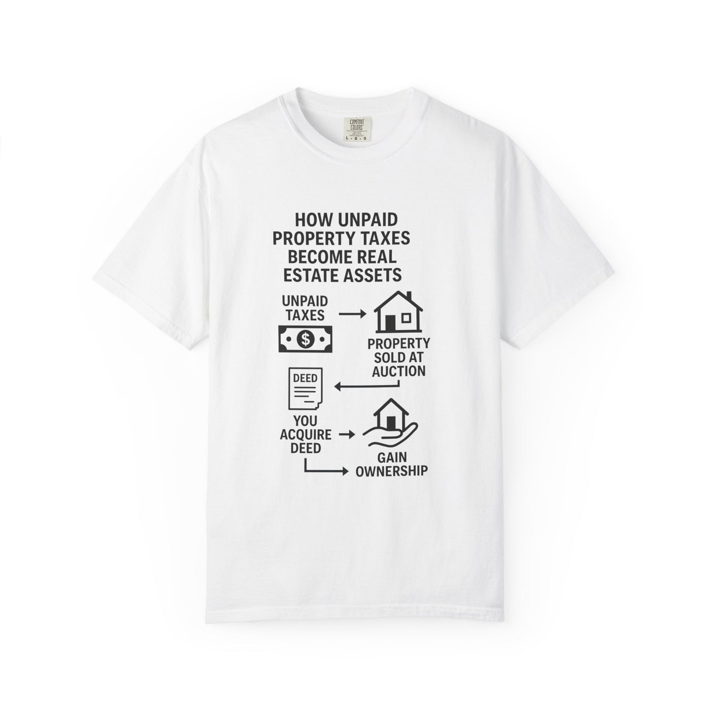 Educational Real Estate T-Shirt, Unisex Property Tax Tee, Gift for Investors, Tax Auction Shirt, Real Estate Learning Apparel