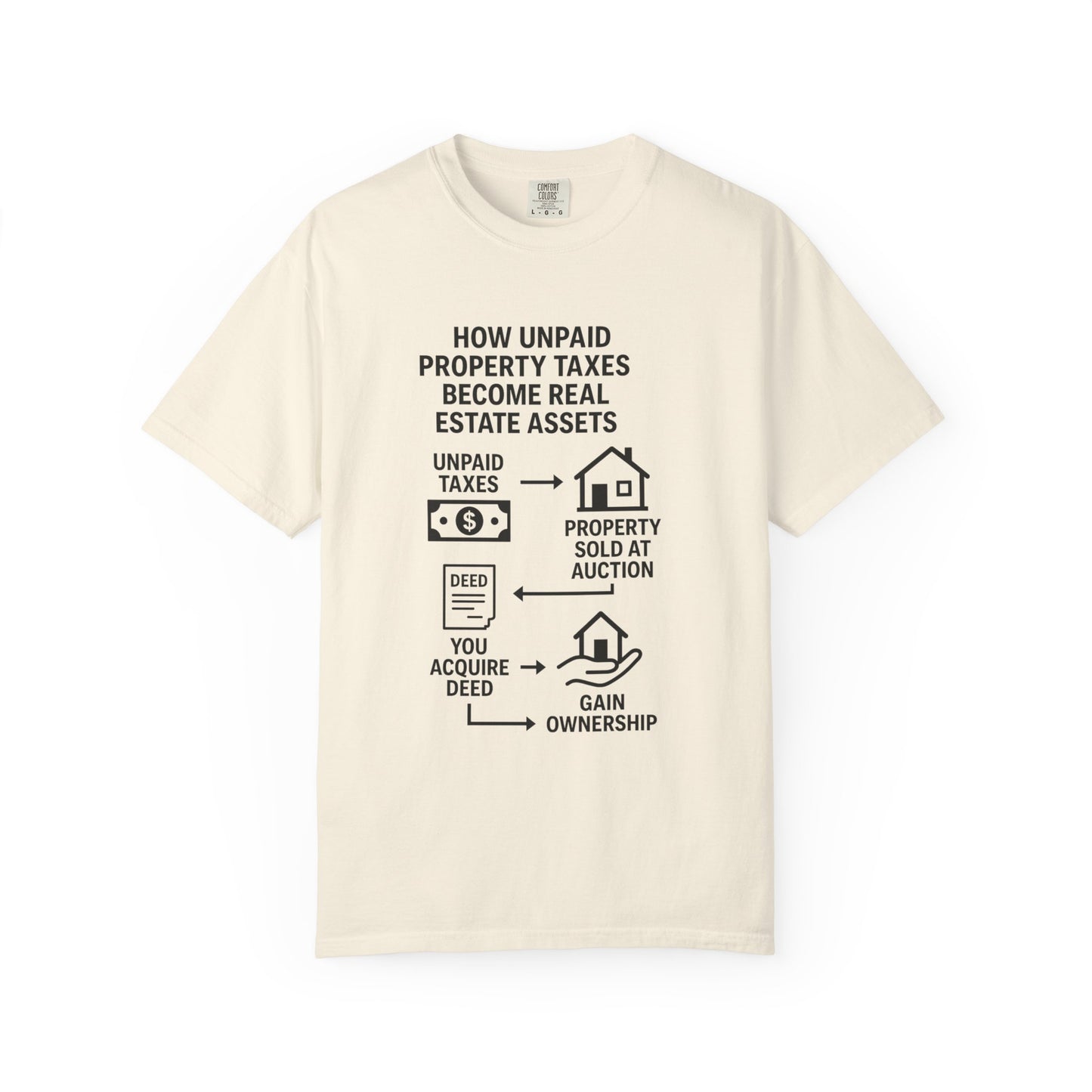 Educational Real Estate T-Shirt, Unisex Property Tax Tee, Gift for Investors, Tax Auction Shirt, Real Estate Learning Apparel
