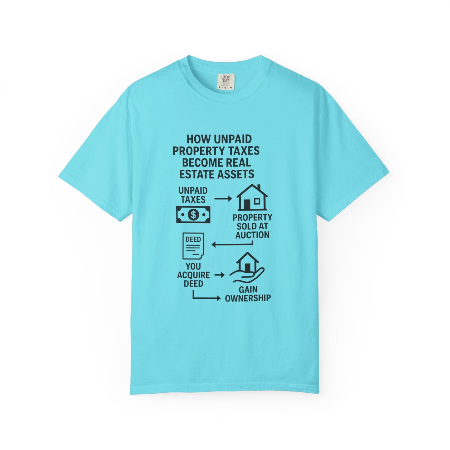 Educational Real Estate T-Shirt, Unisex Property Tax Tee, Gift for Investors, Tax Auction Shirt, Real Estate Learning Apparel