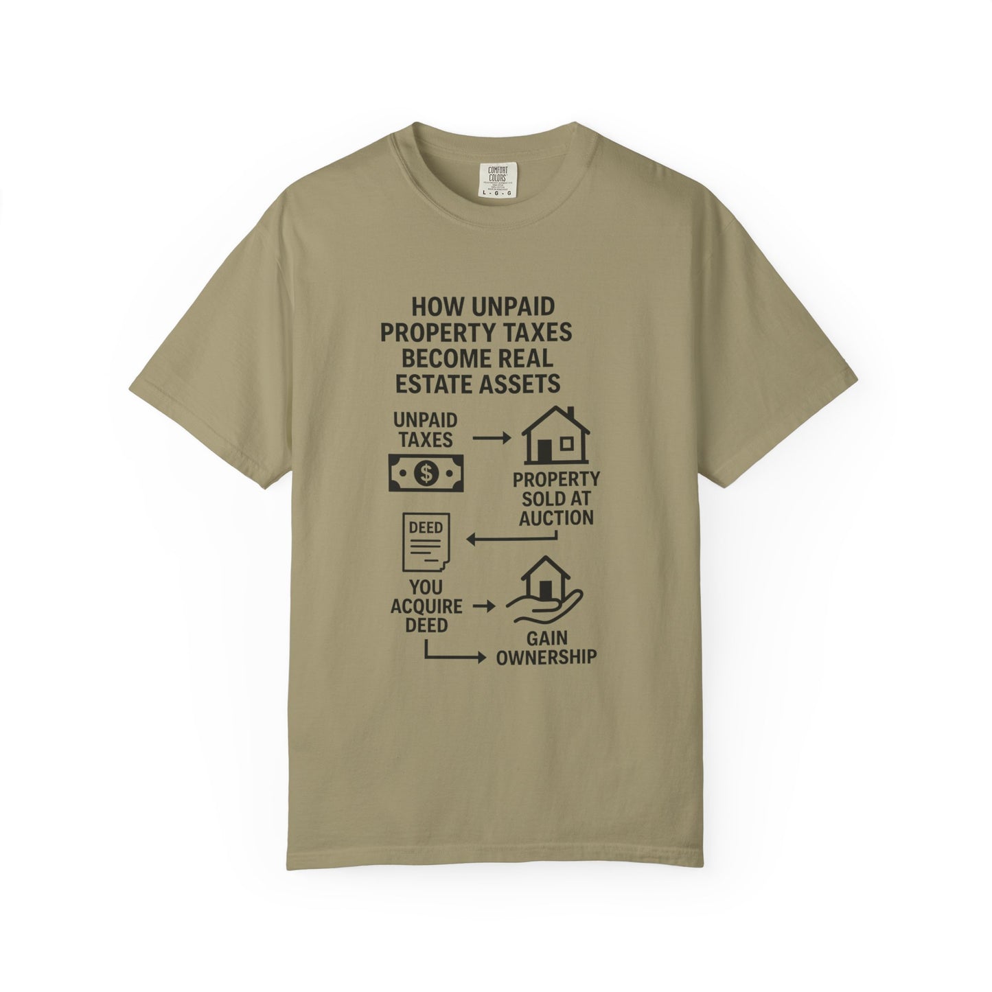 Educational Real Estate T-Shirt, Unisex Property Tax Tee, Gift for Investors, Tax Auction Shirt, Real Estate Learning Apparel