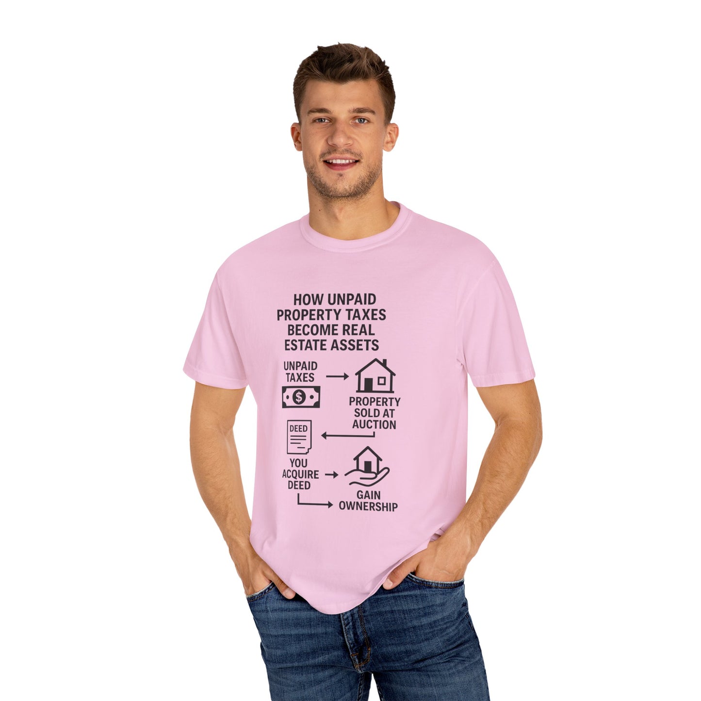 Educational Real Estate T-Shirt, Unisex Property Tax Tee, Gift for Investors, Tax Auction Shirt, Real Estate Learning Apparel