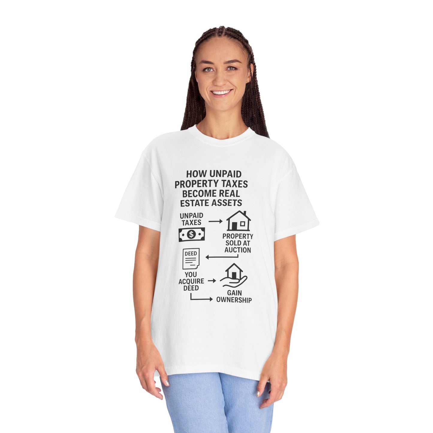 Educational Real Estate T-Shirt, Unisex Property Tax Tee, Gift for Investors, Tax Auction Shirt, Real Estate Learning Apparel