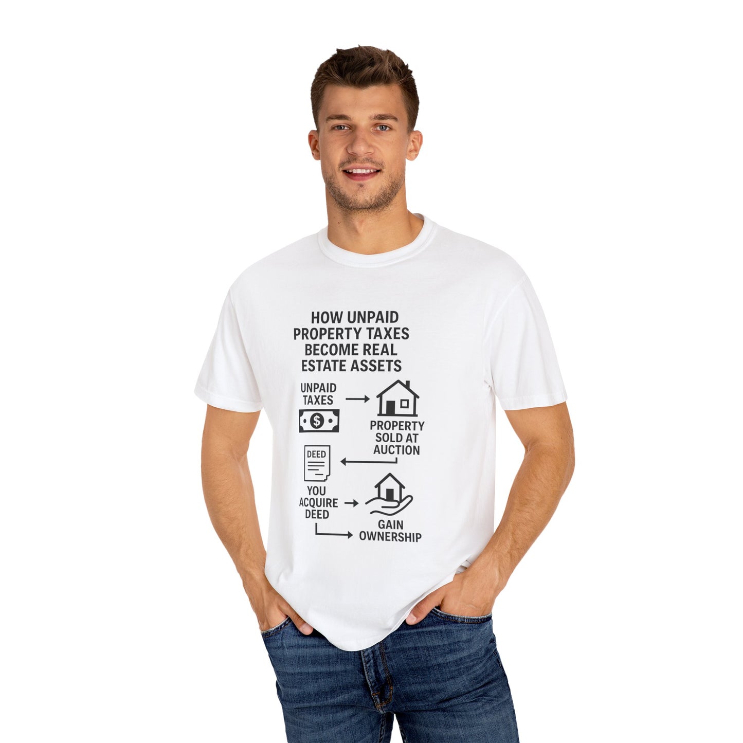 Educational Real Estate T-Shirt, Unisex Property Tax Tee, Gift for Investors, Tax Auction Shirt, Real Estate Learning Apparel